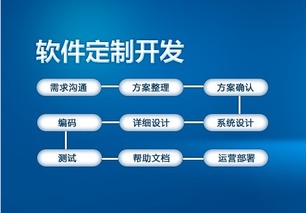 石家莊全息自我軟件開發(fā)模型 革新軟件開發(fā)的綜合框架